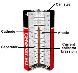 Diagram of Alkaline Battery 